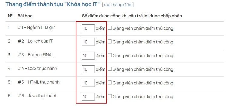 Cộng điểm tự động theo thang điểm