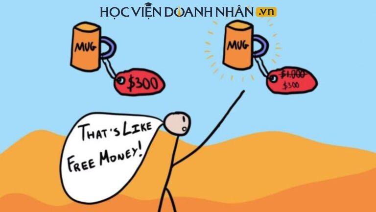 Nhiều khách hàng vướng vào hiệu ứng mỏ neo trong kinh doanh mà không biết