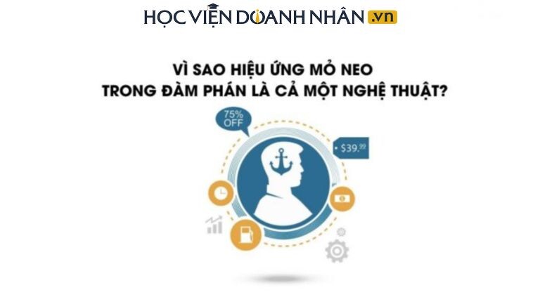 Hiệu ứng mỏ neo trong đàm phán là một nghệ thuật