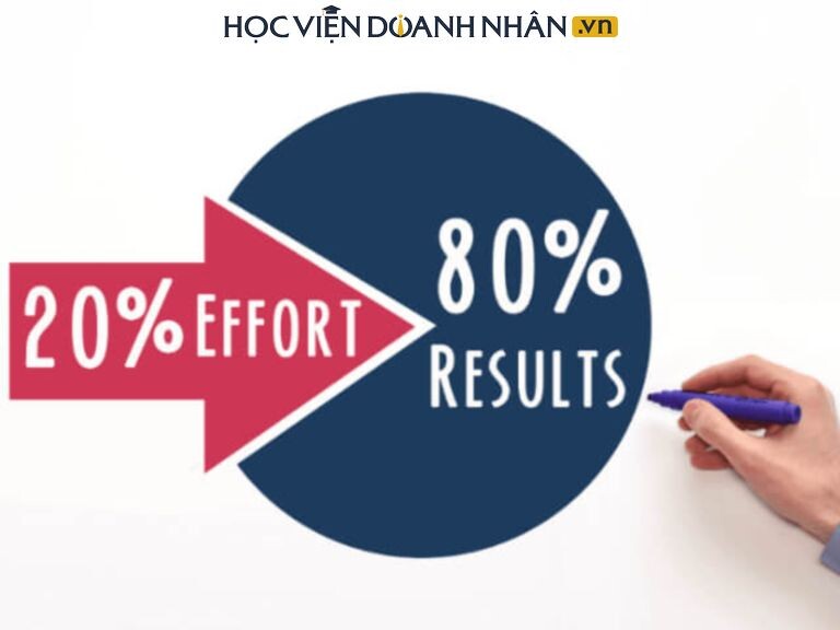 Định luật 80/20 hay “nguyên tắc Pareto” là khái niệm kinh điển được ứng dụng nhiều trong kinh doanh