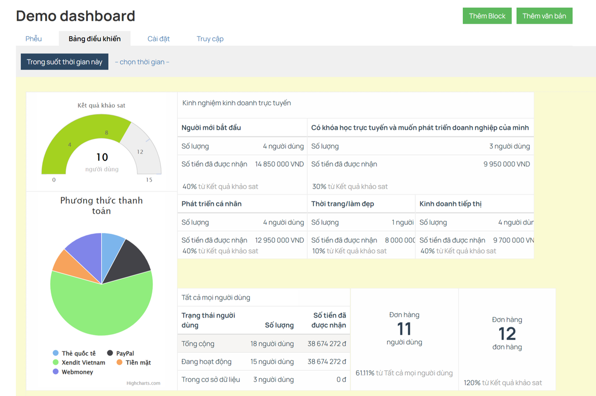 Bạn cũng có thể cài đặt trực quan cho phễu - với dashboard.